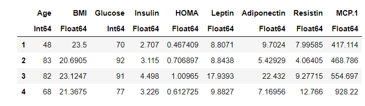 glimpse of the dataset