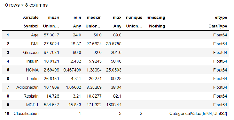 data description