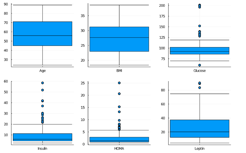 boxplot1