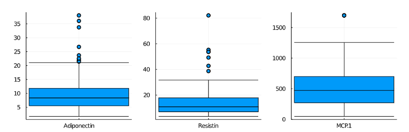 data description