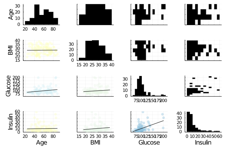 data description