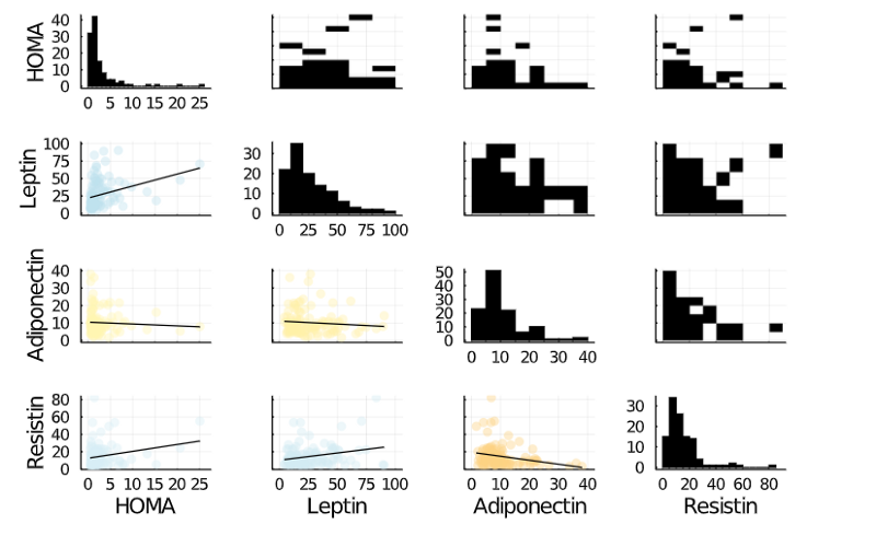 data description