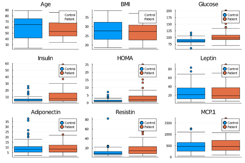 data description