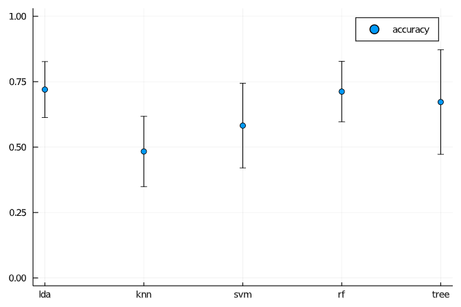 data accuracy