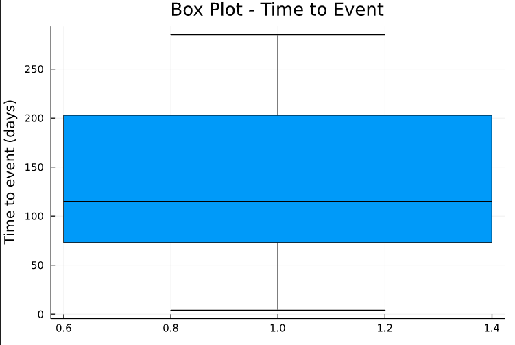 glimpse of the dataset