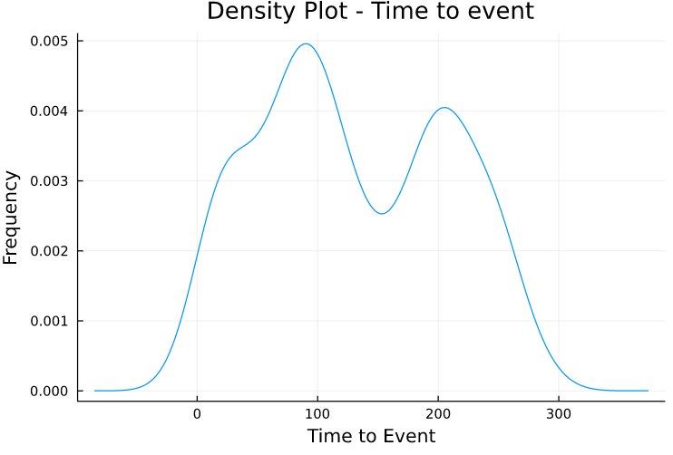 glimpse of the dataset