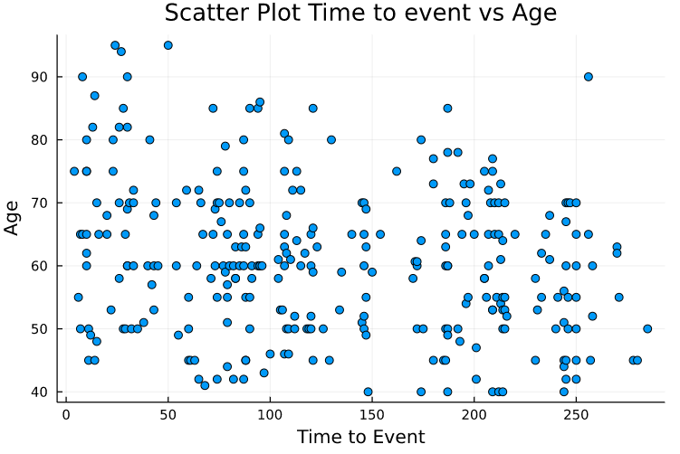 glimpse of the dataset