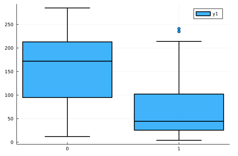 glimpse of the dataset