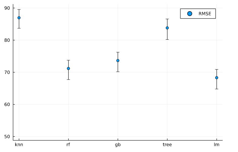 glimpse of the dataset