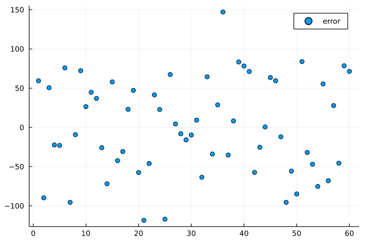 glimpse of the dataset