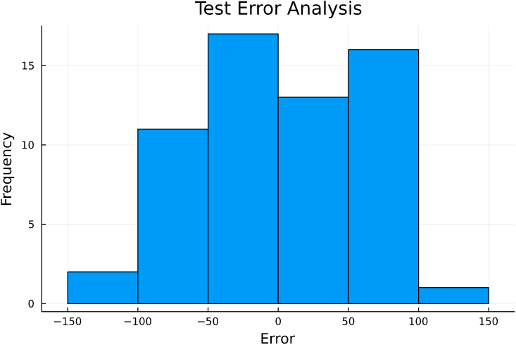 glimpse of the dataset