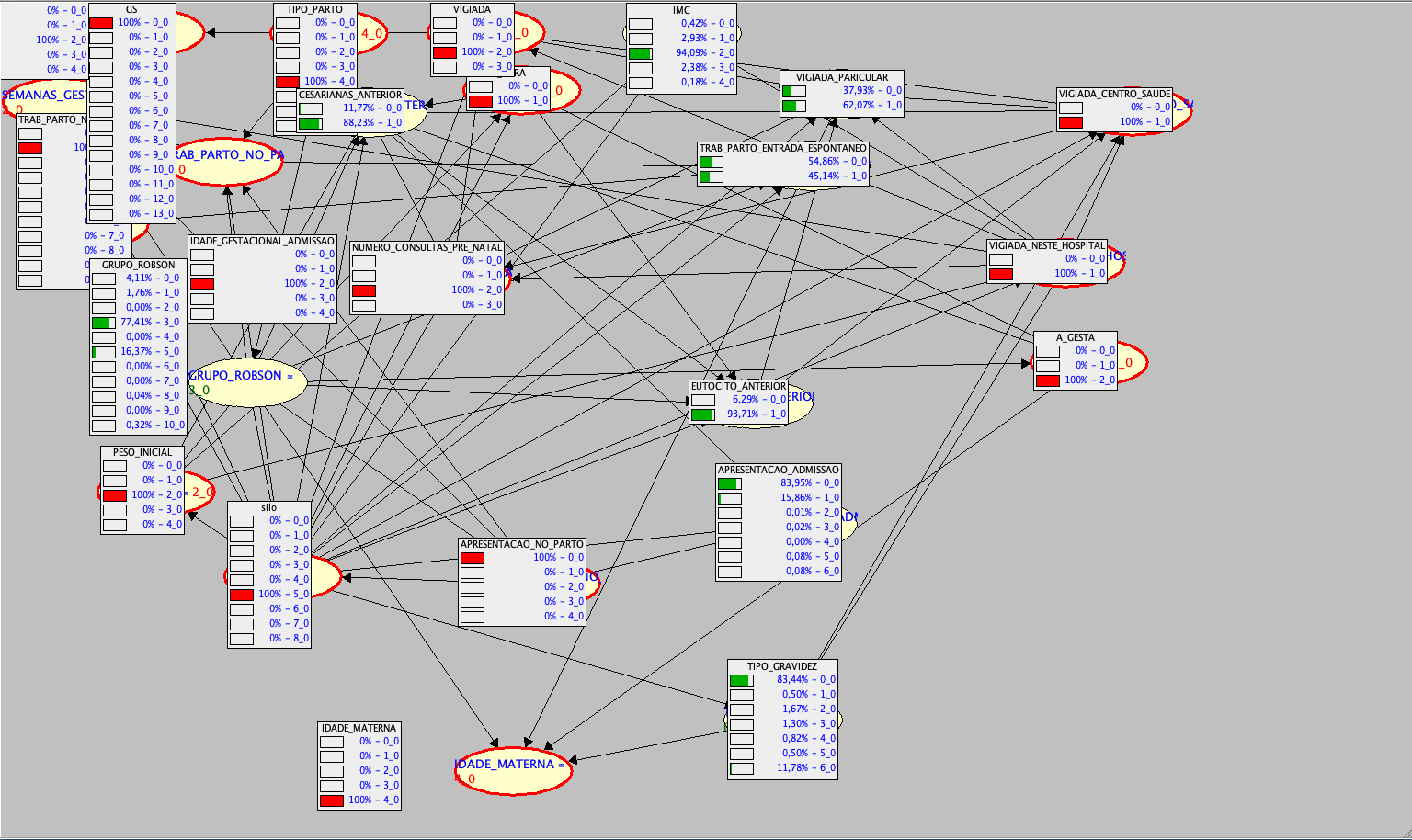 Network in SamIam